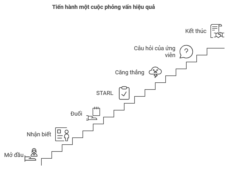 desc